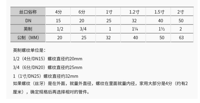 銅閥門 參數4.png
